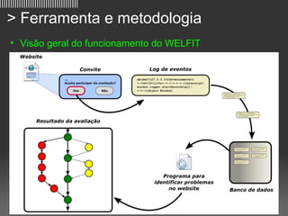 ||||||||||||||||||||||||||||||||||||

   > Ferramenta e metodologia
     • Visão geral do funcionamento do WELFIT




                                                6
 