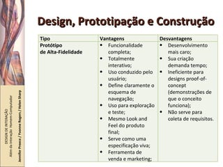 Design, Prototipação e Construção DESIGN DE INTERAÇÃO  Além da Interação  Homem-Computador Jennifer Preece / Yvonne Rogers / Helen Sharp Tipo Vantagens Desvantagens Protótipo de Alta-Fidelidade Funcionalidade completa; Totalmente interativo; Uso conduzido pelo usuário; Define claramente o esquema de navegação; Uso para exploração e teste; Mesmo Look and Feel do produto final; Serve como uma especificação viva; Ferramenta de venda e marketing; Desenvolvimento mais caro; Sua criação demanda tempo; Ineficiente para designs proof-of-concept (demonstrações de que o conceito funciona); Não serve para coleta de requisitos. 