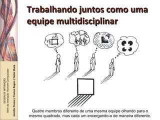 Trabalhando juntos como uma equipe multidisciplinar DESIGN DE INTERAÇÃO  Além da Interação  Homem-Computador Jennifer Preece / Yvonne Rogers / Helen Sharp Quatro membros diferente de uma mesma equipe olhando para o mesmo quadrado, mas cada um enxergando-o de maneira diferente. 