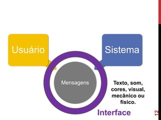 Usuário                Sistema


          Mensagens       Texto, som,
                         cores, visual,
                         mecânico ou
                            fisico.

                      Interface




                                          12
 