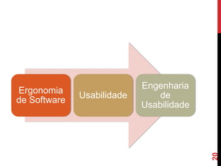 Engenharia
Ergonomia
              Usabilidade       de
de Software
                            Usabilidade




                                          20
 