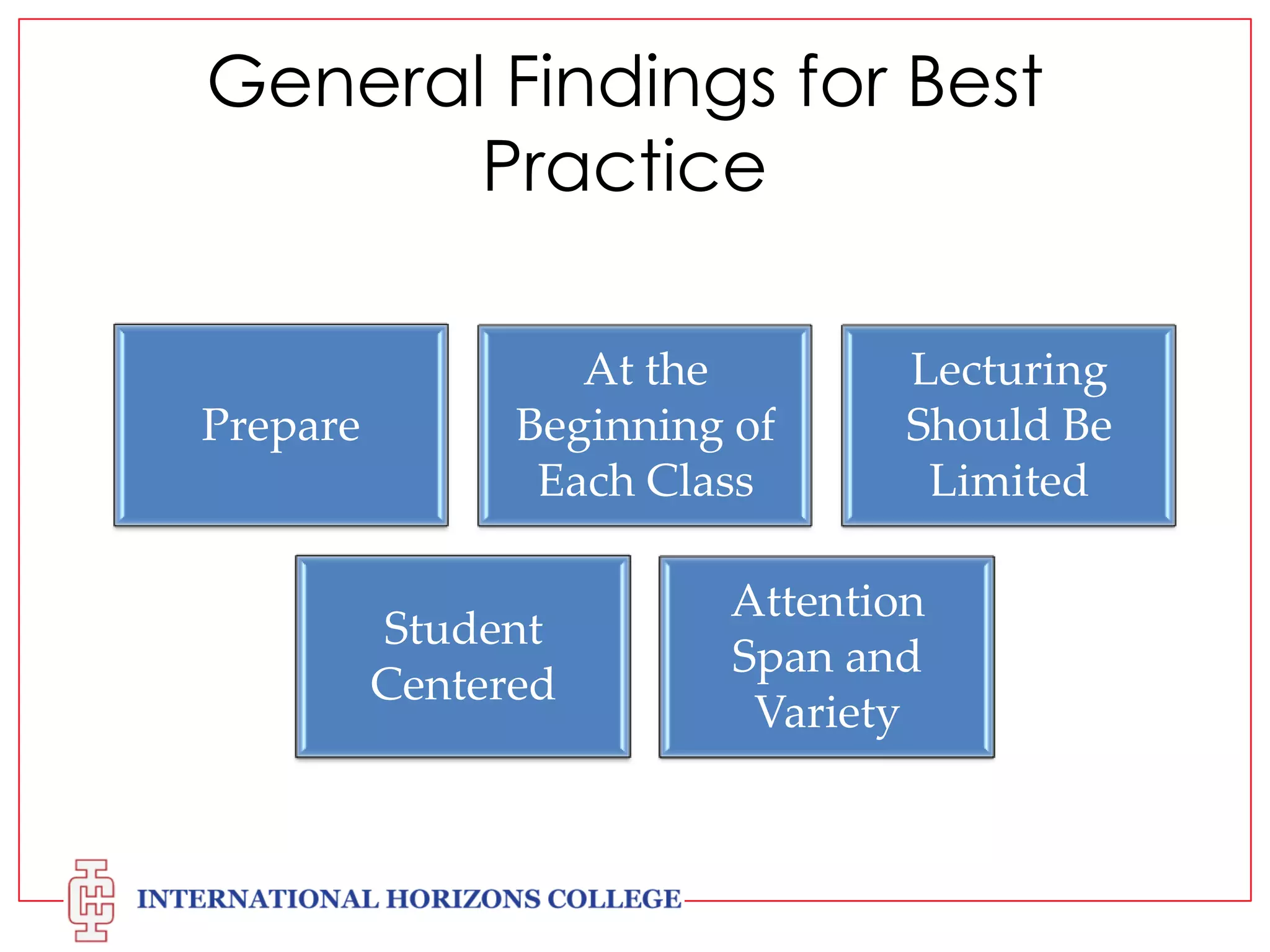 General Findings for Best
Practice

Prepare

At the
Beginning of
Each Class
Student
Centered

Lecturing
Should Be
Limited

Attention
Span and
Variety

 