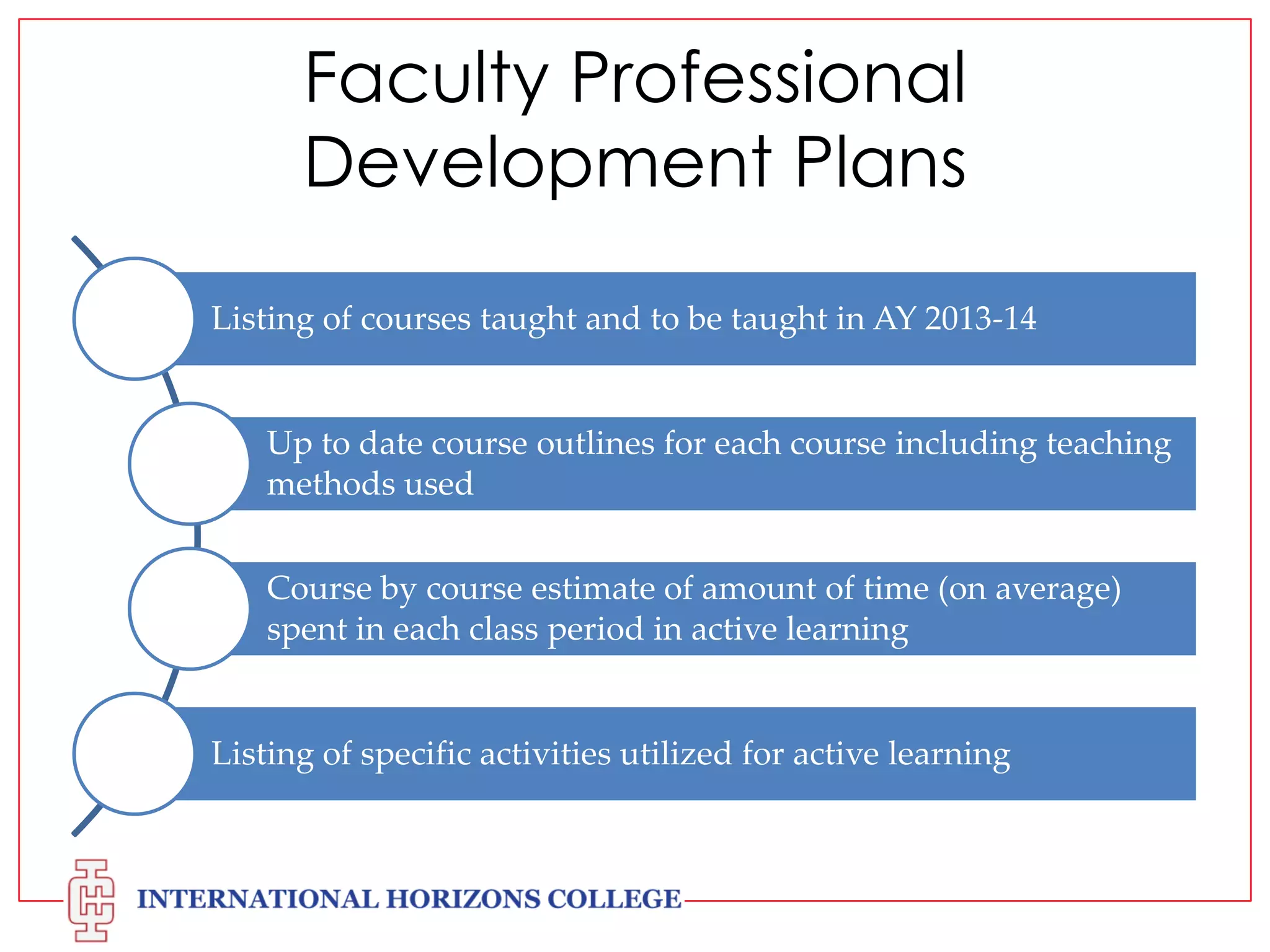 Faculty Professional
Development Plans
Listing of courses taught and to be taught in AY 2013-14

Up to date course outlines for each course including teaching
methods used
Course by course estimate of amount of time (on average)
spent in each class period in active learning

Listing of specific activities utilized for active learning

 