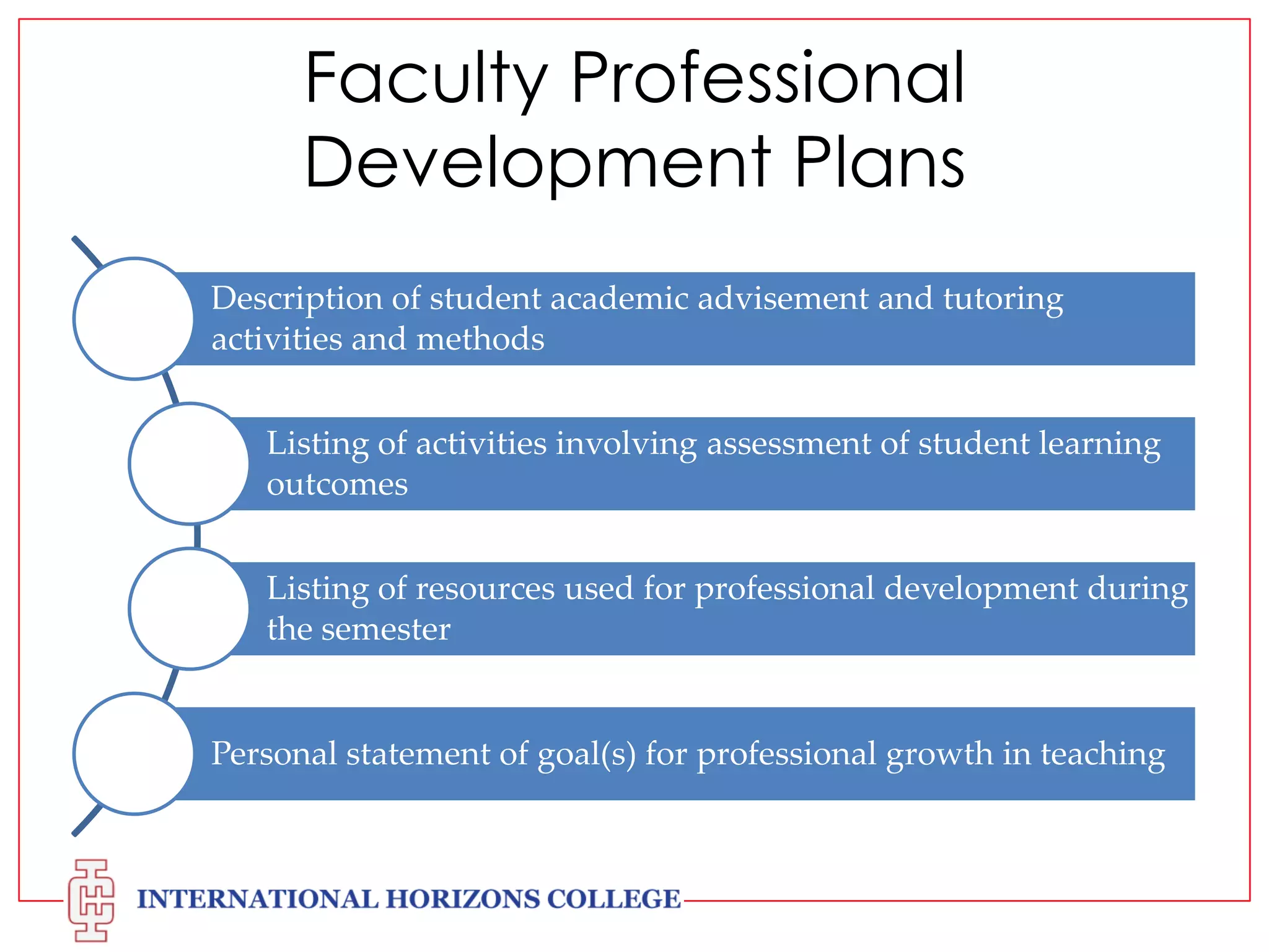 Faculty Professional
Development Plans
Description of student academic advisement and tutoring
activities and methods
Listing of activities involving assessment of student learning
outcomes
Listing of resources used for professional development during
the semester

Personal statement of goal(s) for professional growth in teaching

 