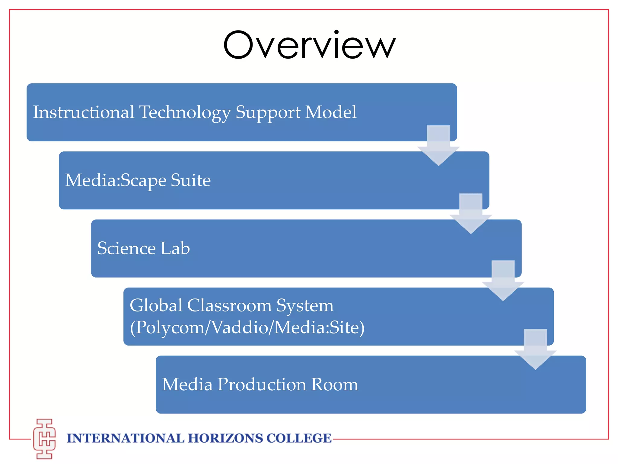 Overview
Instructional Technology Support Model

Media:Scape Suite

Science Lab
Global Classroom System
(Polycom/Vaddio/Media:Site)

Media Production Room

 