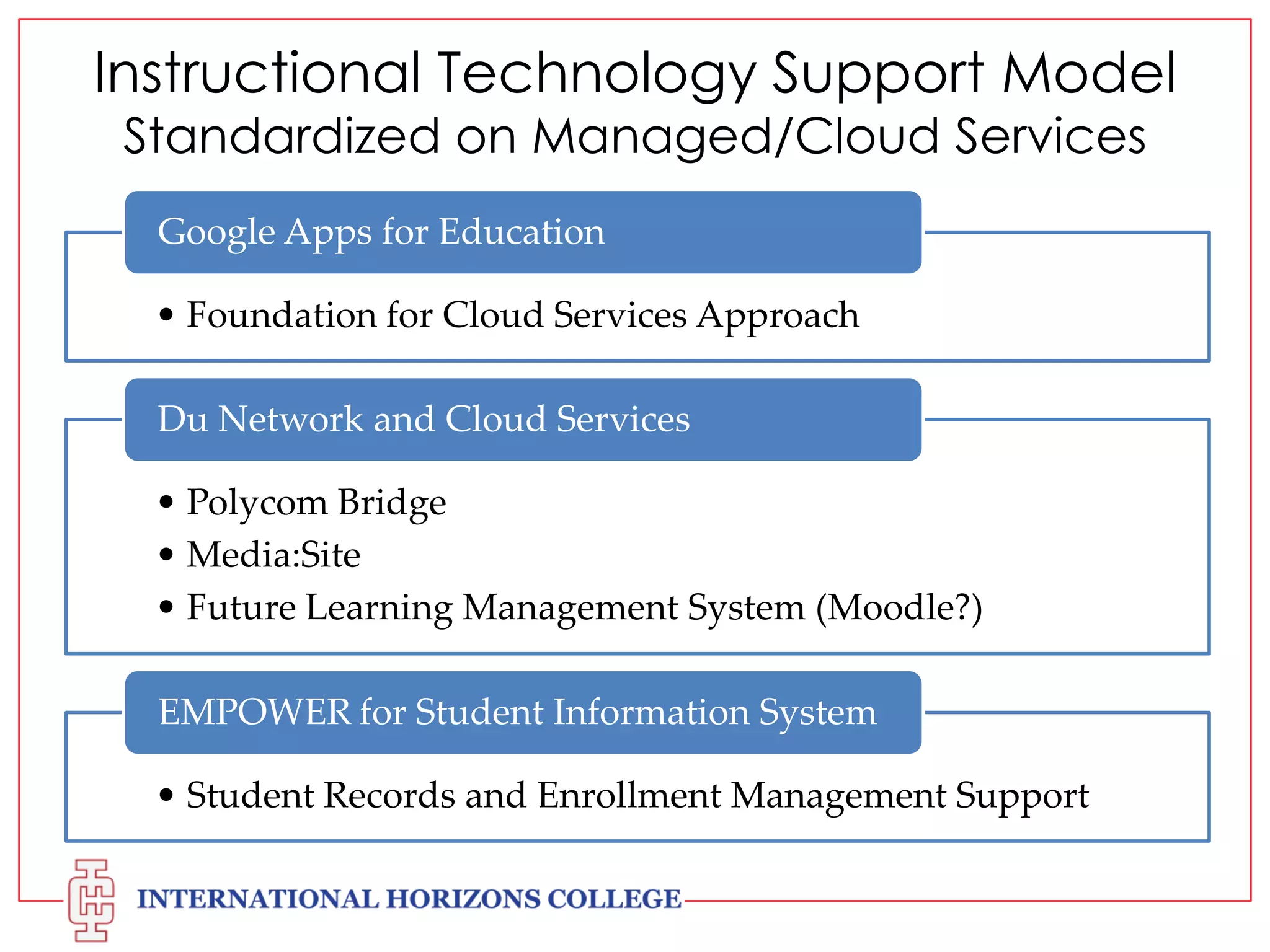 Instructional Technology Support Model
Standardized on Managed/Cloud Services
Google Apps for Education
• Foundation for Cloud Services Approach
Du Network and Cloud Services
• Polycom Bridge
• Media:Site
• Future Learning Management System (Moodle?)
EMPOWER for Student Information System
• Student Records and Enrollment Management Support

 