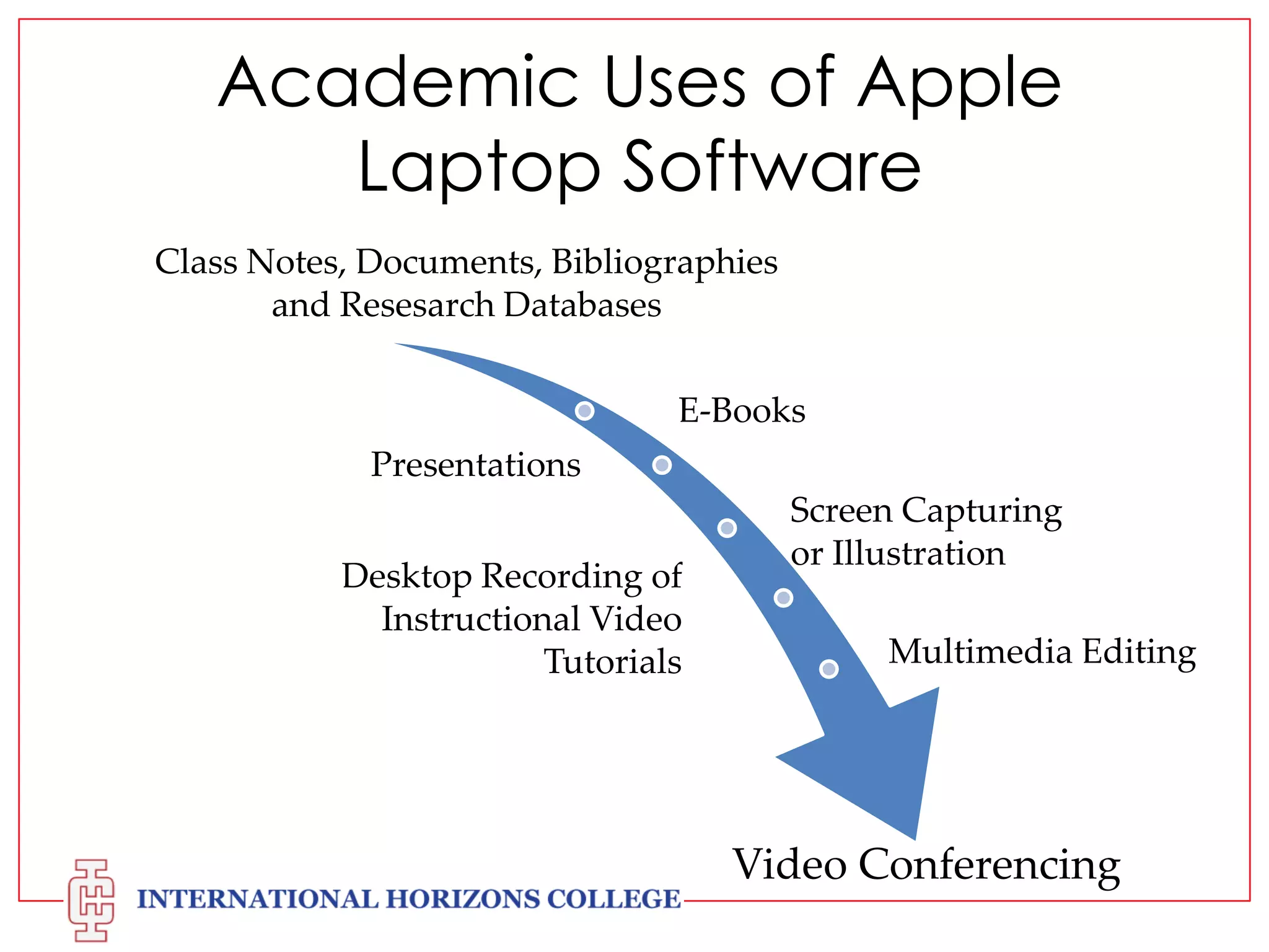 Academic Uses of Apple
Laptop Software
Class Notes, Documents, Bibliographies
and Resesarch Databases
E-Books
Presentations

Desktop Recording of
Instructional Video
Tutorials

Screen Capturing
or Illustration

Multimedia Editing

Video Conferencing

 