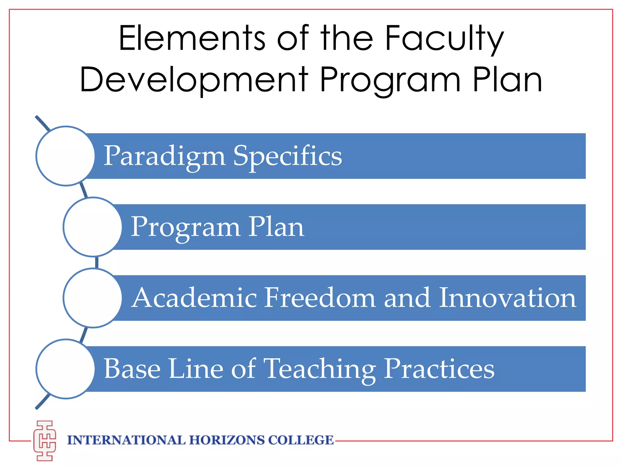 Elements of the Faculty
Development Program Plan
Paradigm Specifics
Program Plan
Academic Freedom and Innovation
Base Line of Teaching Practices

 