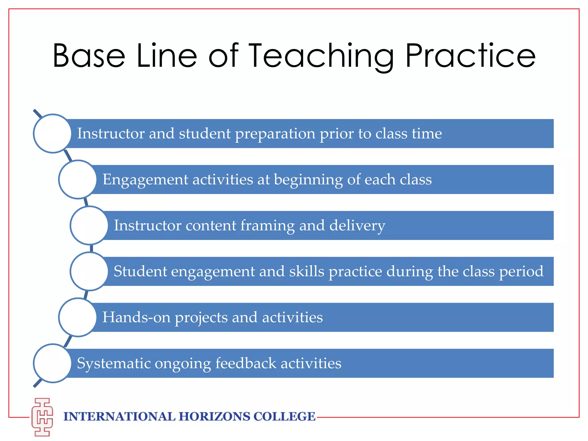 Base Line of Teaching Practice
Instructor and student preparation prior to class time

Engagement activities at beginning of each class
Instructor content framing and delivery
Student engagement and skills practice during the class period
Hands-on projects and activities

Systematic ongoing feedback activities

 