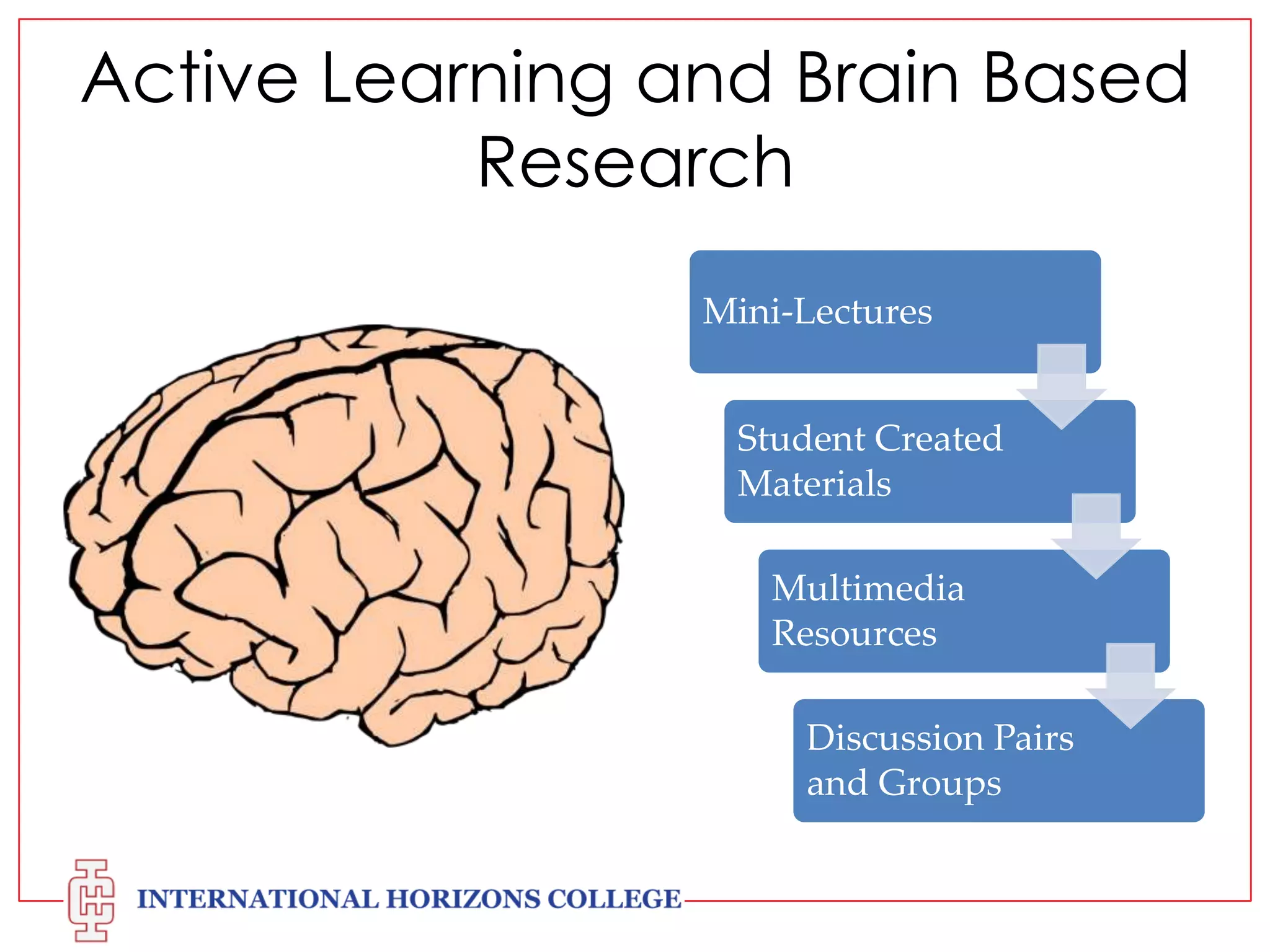Active Learning and Brain Based
Research
Mini-Lectures
Student Created
Materials
Multimedia
Resources
Discussion Pairs
and Groups

 