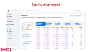Facility wise report
 