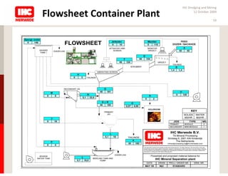 IHC Dredging and Mining

Flowsheet Container Plant          12 October 2009

                                                14
 