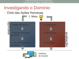 Disciplina de Interação Humano Computador
Profa Tatiana Aires Tavares – tatiana@lavid.ufpb.br
Investigando o Usuário
• Personas
