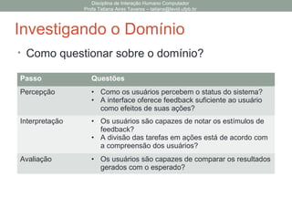 Disciplina de Interação Humano Computador
Profa Tatiana Aires Tavares – tatiana@lavid.ufpb.br
Investigando o Domínio
• Tarefas (Atividades)
• Fazem parte do fluxo de trabalho
(workflow)
• Desencadeadas por eventos
• Podem ser:
• Manuais
• Automáticas (proativas)
• INTERATIVAS