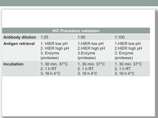 Ihc Validation Process IHC_PRINCIPLES.pdf