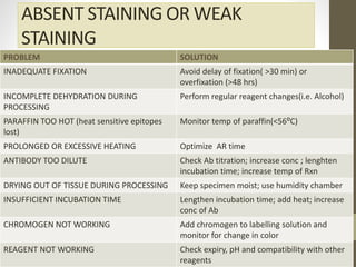 ABSENT STAINING OR WEAK
STAINING
PROBLEM SOLUTION
INADEQUATE FIXATION Avoid delay of fixation( >30 min) or
overfixation (>48 hrs)
INCOMPLETE DEHYDRATION DURING
PROCESSING
Perform regular reagent changes(i.e. Alcohol)
PARAFFIN TOO HOT (heat sensitive epitopes
lost)
Monitor temp of paraffin(<56⁰C)
PROLONGED OR EXCESSIVE HEATING Optimize AR time
ANTIBODY TOO DILUTE Check Ab titration; increase conc ; lenghten
incubation time; increase temp of Rxn
DRYING OUT OF TISSUE DURING PROCESSING Keep specimen moist; use humidity chamber
INSUFFICIENT INCUBATION TIME Lengthen incubation time; add heat; increase
conc of Ab
CHROMOGEN NOT WORKING Add chromogen to labelling solution and
monitor for change in color
REAGENT NOT WORKING Check expiry, pH and compatibility with other
reagents
 