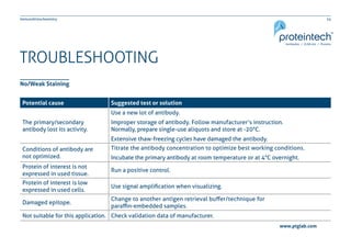 24Immunohistochemistry
www.ptglab.com
TROUBLESHOOTING
No/Weak Staining
Potential cause Suggested test or solution
The primary/secondary
antibody lost its activity.
Use a new lot of antibody.
Improper storage of antibody. Follow manufacturer’s instruction.
Normally, prepare single-use aliquots and store at -20°C.
Extensive thaw-freezing cycles have damaged the antibody.
Conditions of antibody are
not optimized.
Titrate the antibody concentration to optimize best working conditions.
Incubate the primary antibody at room temperature or at 4°C overnight.
Protein of interest is not
expressed in used tissue.
Run a positive control.
Protein of interest is low
expressed in used cells.
Use signal amplification when visualizing.
Damaged epitope.
Change to another antigen retrieval buffer/technique for
paraffin-embedded samples.
Not suitable for this application. Check validation data of manufacturer.
 