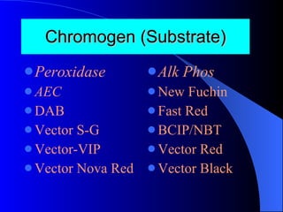 IHC Technology | PPT