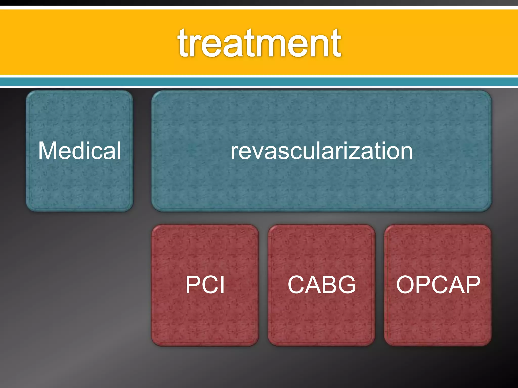Medical         revascularization




          PCI        CABG      OPCAP
 