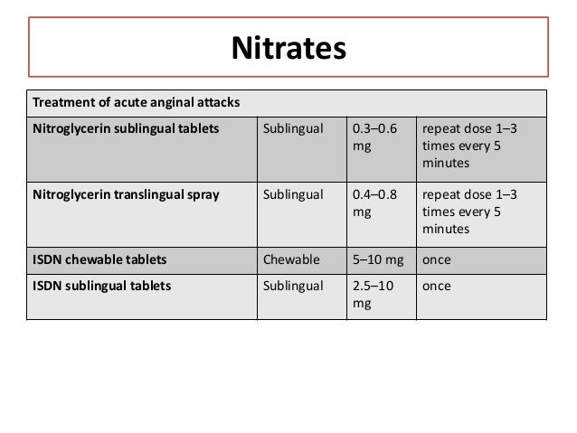 Nitroglycerin for heart attack prevention