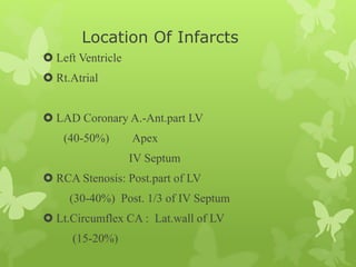 Location Of Infarcts
 Left Ventricle
 Rt.Atrial
 LAD Coronary A.-Ant.part LV
(40-50%) Apex
IV Septum
 RCA Stenosis: Post.part of LV
(30-40%) Post. 1/3 of IV Septum
 Lt.Circumflex CA : Lat.wall of LV
(15-20%)
 