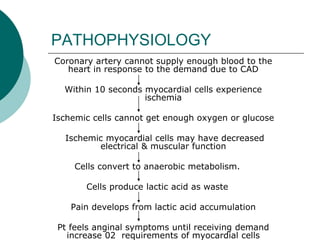 PATHOPHYSIOLOGY
Coronary artery cannot supply enough blood to the
heart in response to the demand due to CAD
Within 10 seconds myocardial cells experience
ischemia
Ischemic cells cannot get enough oxygen or glucose
Ischemic myocardial cells may have decreased
electrical & muscular function
Cells convert to anaerobic metabolism.
Cells produce lactic acid as waste
Pain develops from lactic acid accumulation
Pt feels anginal symptoms until receiving demand
increase 02 requirements of myocardial cells
 