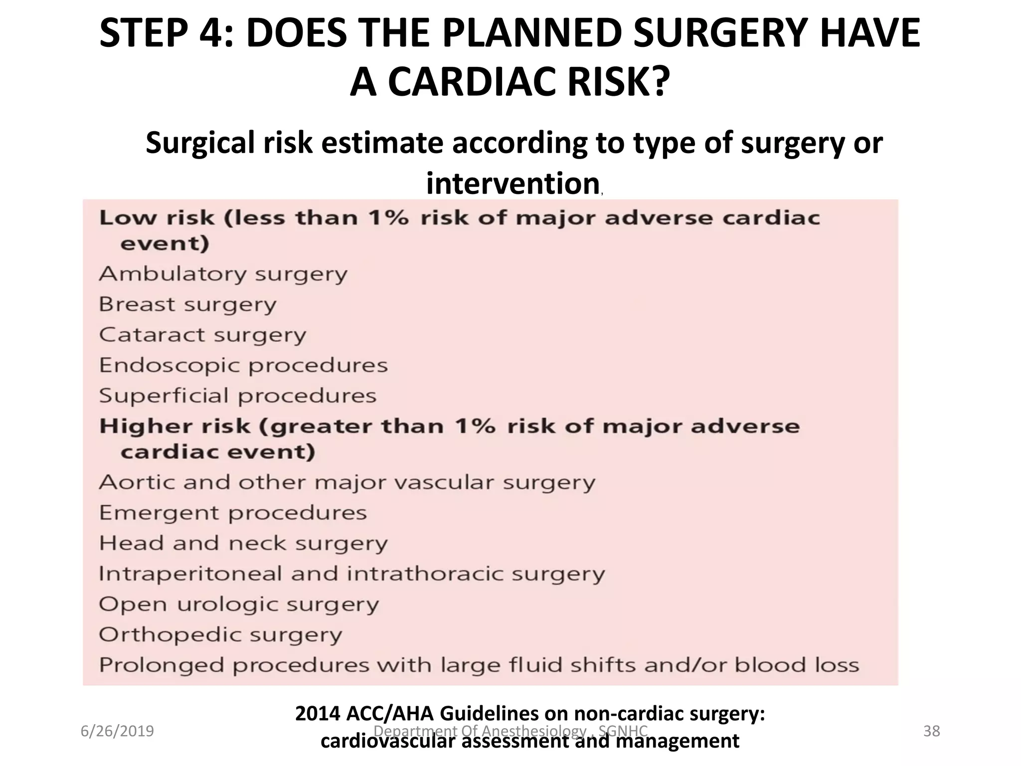 Ischemic heart disease and anesthetic management | PDF