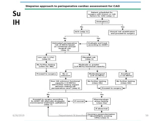 Ischemic heart disease and anesthetic management | PDF
