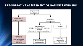 PRE-OPERATIVE ASSESSMENT OF PATIENTS WITH IHD
 