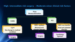 High/ intermediate risk surgery + Moderate-minor clinical risk factors
Prior
Revascularization
CABG
<5yrs
No change in medical
condition
Surgery
PCI
BMS >30days
Minimal anti
platelet therapy
Surgery
DES <12 months
Dual anti platelet
therapy
Cardiology
Opinion
 