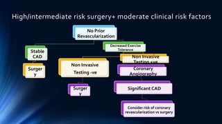 High/intermediate risk surgery+ moderate clinical risk factors
No Prior
Revascularization
Stable
CAD
Surger
y
Decreased Exercise
Tolerance
Non Invasive
Testing -ve
Surger
y
Non Invasive
Testing +ve
Coronary
Angiography
Significant CAD
Consider risk of coronary
revascularization vs surgery
 