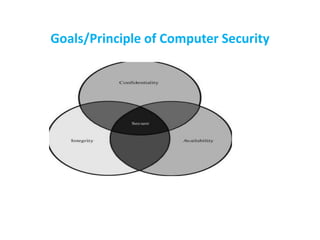 Application of security computer | PPT