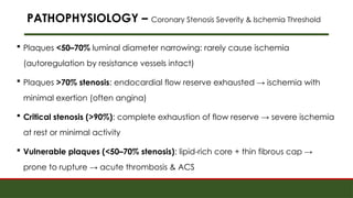 Comprehensive Overview of Ischemic Heart Disease: Pathophysiology and ...