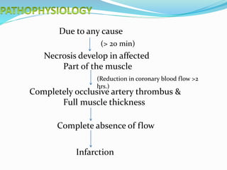 Due to any cause
Necrosis develop in affected
Part of the muscle
Completely occlusive artery thrombus &
Full muscle thickness
Complete absence of flow
Infarction
(> 20 min)
(Reduction in coronary blood flow >2
hrs.)
 