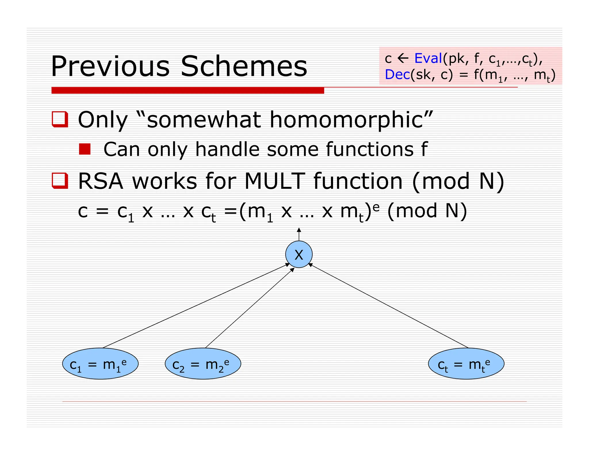 Previous Schemes
 Only “somewhat homomorphic”
 Can only handle some functions f
 RSA works for MULT function (mod N)
c = c1 x … x ct =(m1 x … x mt)e (mod N)
c  Eval(pk, f, c1,…,ct),
Dec(sk, c) = f(m1, …, mt)
c1 = m1
e c2 = m2
e ct = mt
e
X
 