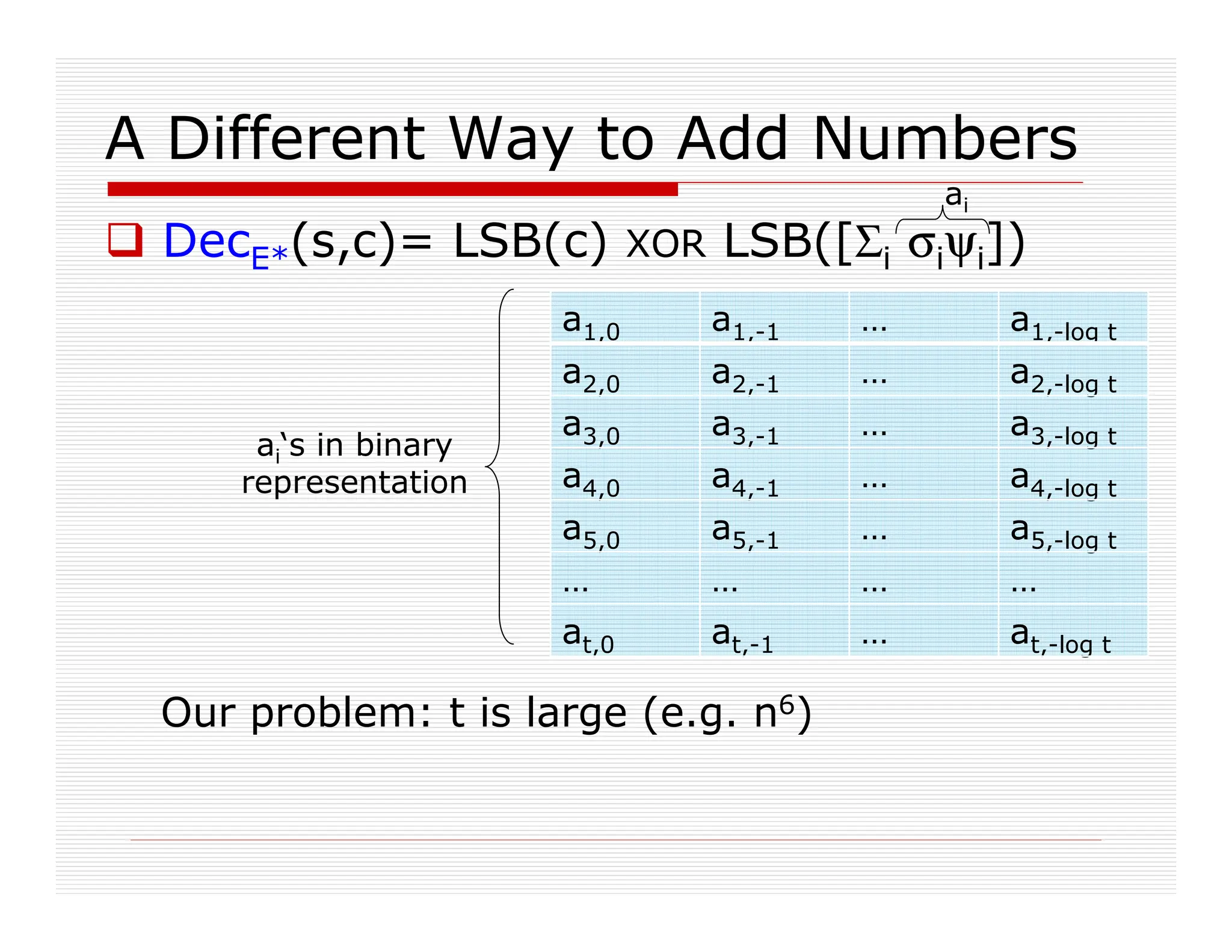 A Different Way to Add Numbers
 DecE*(s,c)= LSB(c) XOR LSB([Σi σiψi])
Our problem: t is large (e.g. n6)
a1,0 a1,-1 … a1,-log t
a2,0 a2,-1 … a2,-log t
a3,0 a3,-1 … a3,-log t
a4,0 a4,-1 … a4,-log t
a5,0 a5,-1 … a5,-log t
… … … …
at,0 at,-1 … at,-log t
ai‘s in binary
representation
ai
 