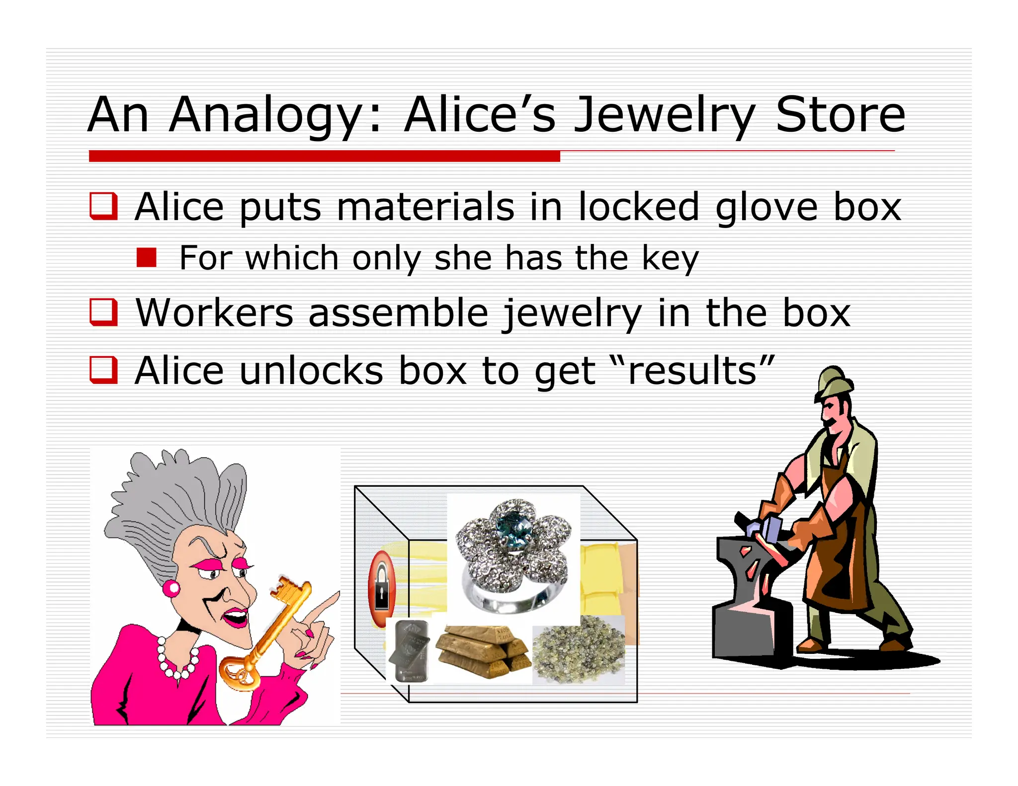 An Analogy: Alice’s Jewelry Store
 Alice puts materials in locked glove box
 For which only she has the key
 Workers assemble jewelry in the box
 Alice unlocks box to get “results”
 