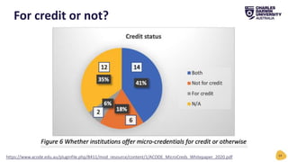 For credit or not?
14
https://www.acode.edu.au/pluginfile.php/8411/mod_resource/content/1/ACODE_MicroCreds_Whitepaper_2020.pdf
 