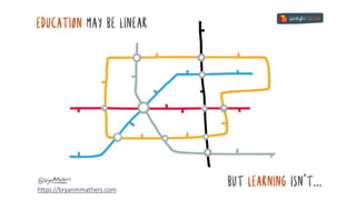 9
https://bryanmmathers.com
 