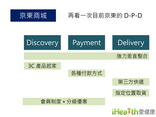 京東商城 
再看一次目前京東的D-P-D 
Discovery Payment Delivery 
強力垂直整合 
會員制度＋分級優惠 
第三方快遞 
指定位置取貨 
3C 產品起家 
各種付款方式 
 