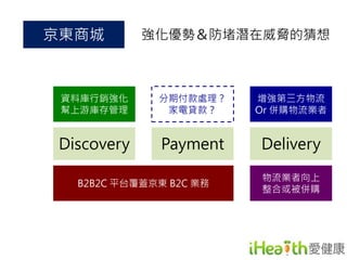 京東商城強化優勢＆防堵潛在威脅的猜想 
增強第三方物流 
Or 併購物流業者 
Discovery Payment Delivery 
B2B2C 平台覆蓋京東B2C 業務 
物流業者向上 
整合或被併購 
資料庫行銷強化 
幫上游庫存管理 
分期付款處理？ 
家電貸款？ 
 