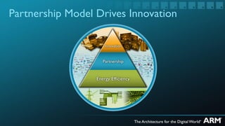 Partnership Model Drives Innovation
 
