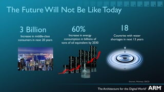 The Future Will Not Be Like Today

    3 Billion                           60%                             18
     Increase in middle-class         Increase in energy           Countries with water
   consumers in next 20 years     consumption in billions of     shortages in next 13 years
                                tons of oil equivalent by 2030




                                                                               Sources:, Mckinsey, OECD
 