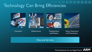 Technology Can Bring Efficiencies




     Consumer   Infrastructure     Transportation   Power Generation
                                    and Industry    and Transmission


                       Data and Services
 