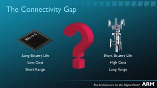 The Connectivity Gap




    Long Battery Life   Short Battery Life
       Low Cost            High Cost
      Short Range          Long Range
 
