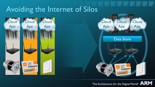 Avoiding the Internet of Silos
Cloud   Cloud   Cloud            Cloud    Cloud       Cloud
 App     App     App              App      App         App


                                         Data Store
 