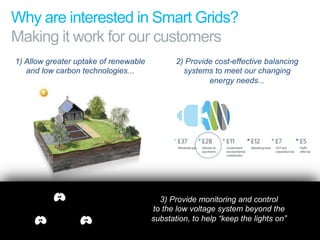 Why are interested in Smart Grids?
Making it work for our customers
1) Allow greater uptake of renewable          2) Provide cost-effective balancing
   and low carbon technologies...               systems to meet our changing
                                                       energy needs...




                                         3) Provide monitoring and control
                                       to the low voltage system beyond the
                                       substation, to help “keep the lights on”
 