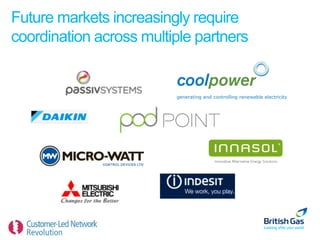 Future markets increasingly require
coordination across multiple partners
 