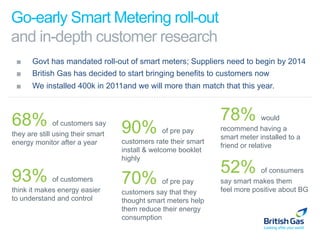Go-early Smart Metering roll-out
and in-depth customer research
 ■    Govt has mandated roll-out of smart meters; Suppliers need to begin by 2014
 ■    British Gas has decided to start bringing benefits to customers now
 ■    We installed 400k in 2011and we will more than match that this year.



68%                                                             78%           would
               of customers say
they are still using their smart   90%           of pre pay     recommend having a
                                                                smart meter installed to a
energy monitor after a year        customers rate their smart
                                                                friend or relative
                                   install & welcome booklet
                                   highly

93%                                                             52%         of consumers
             of customers
think it makes energy easier
                                   70%         of pre pay       say smart makes them
                                                                feel more positive about BG
                                   customers say that they
to understand and control          thought smart meters help
                                   them reduce their energy
                                   consumption
 