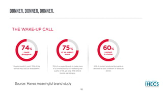 DONNER, DONNER, DONNER.
Source: Havas meaningful brand study
18
 